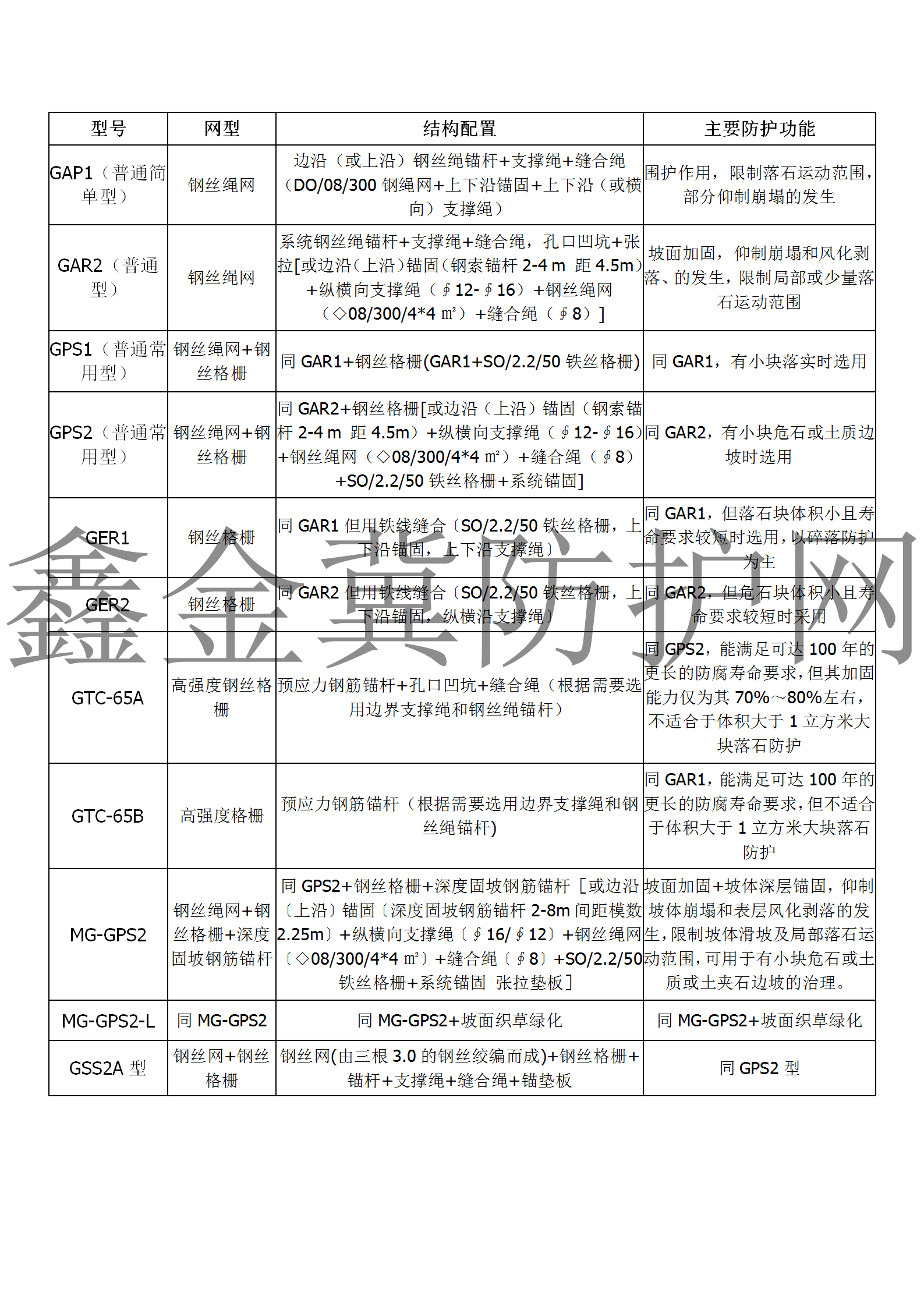 主动网型号.jpg