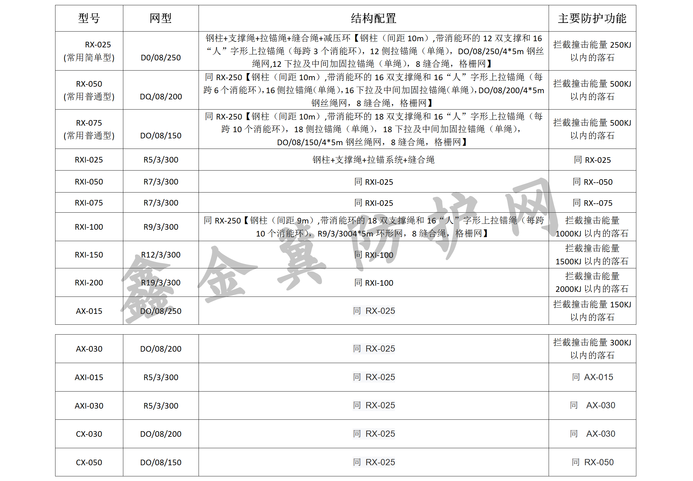 被动网型号.jpg